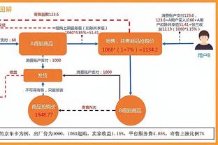 攻防俱佳！霍姆格伦16中8拿到19分7板2断3帽 正负值+18